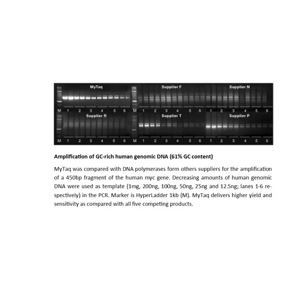 MyTaq DNA Polymerase 500 u