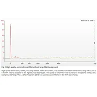 ISOLATE II RNA Plant Kit