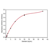 MBL Oligomer ELISA Kit