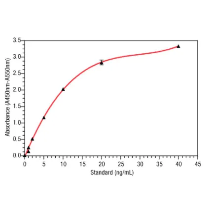 MBL Oligomer ELISA Kit