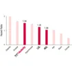 PLAC  Test for Lp-PLA2 Activity