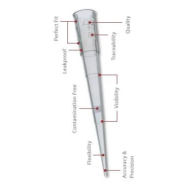 Gilson DF100ST 2-100ul, sterilní