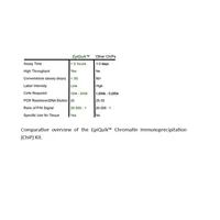 EpiQuikTM Chromatin Immunoprecipitation (ChIP) Kit