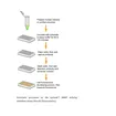 EpiQuik DNMT Activity/Inhibition Assay Ultra Kit (Fluorometric)