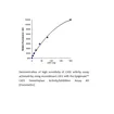 Epigenase LSD1 Demethylase Activity/Inhibition Assay Kit (Fluorometric)