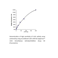Epigenase LSD1 Demethylase Activity/Inhibition Assay Kit (Fluorometric)