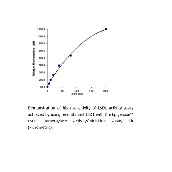 Epigenase LSD1 Demethylase Activity/Inhibition Assay Kit (Fluorometric)