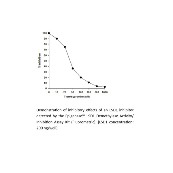 Epigenase LSD1 Demethylase Activity/Inhibition Assay Kit (Fluorometric)