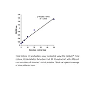 EpiQuik Total Histone H3 Acetylation Detection Fast Kit (Colorimetric)